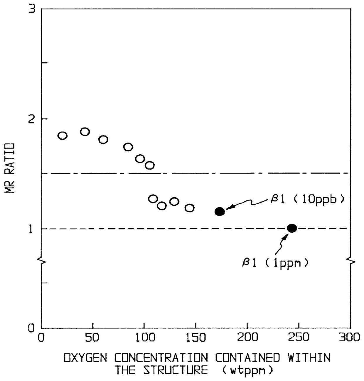 Magnetoresistance element and its manufacture