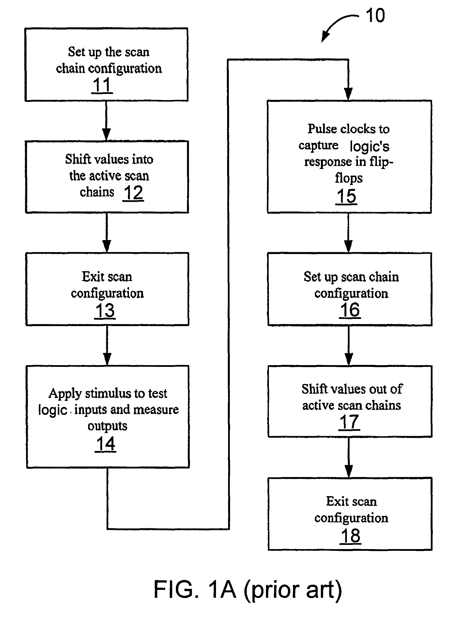 Pipeline of additional storage elements to shift input/output data of combinational scan compression circuit
