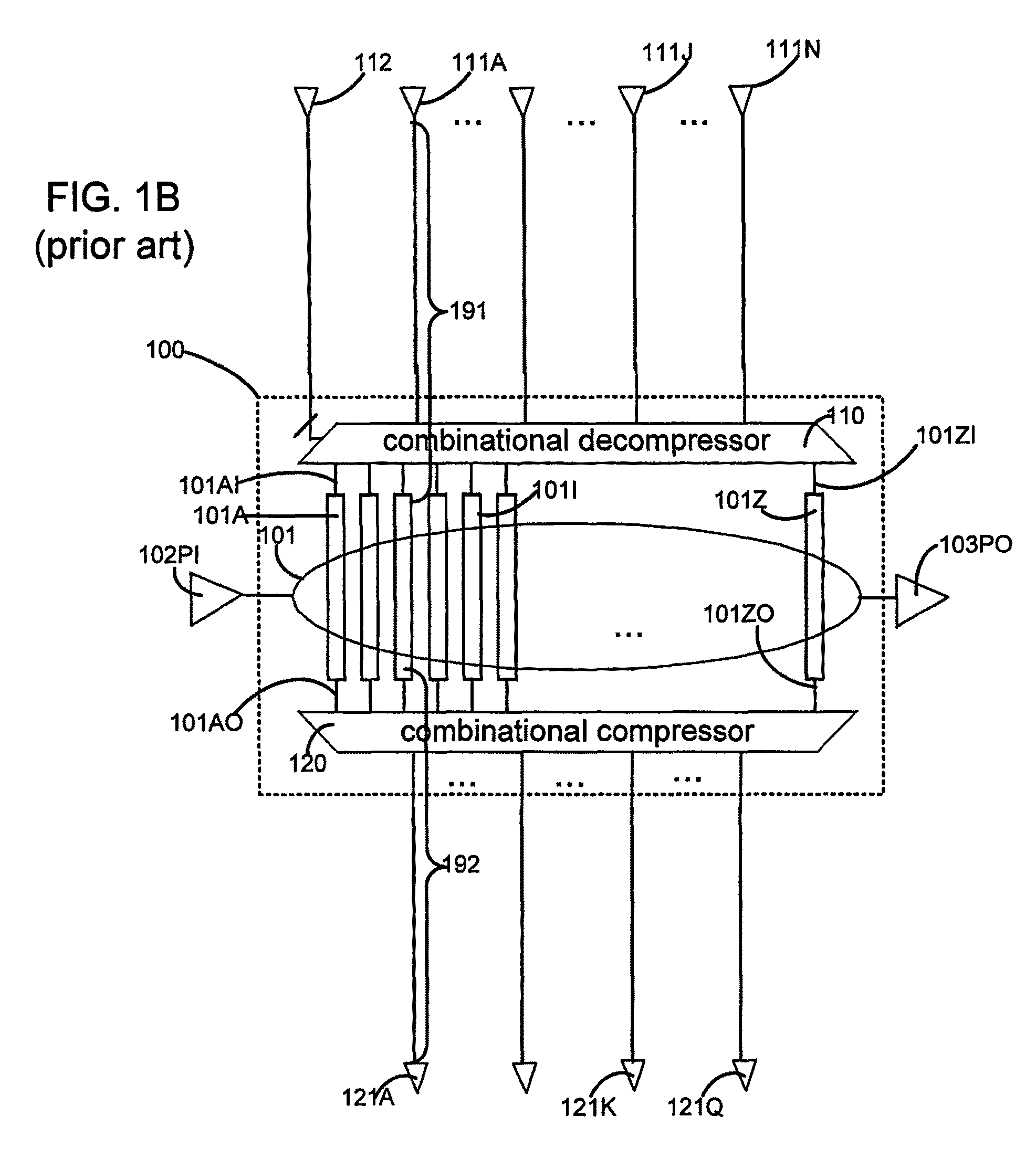 Pipeline of additional storage elements to shift input/output data of combinational scan compression circuit