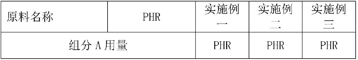 Wear-resistance and slip-resistance rubber and preparation method thereof