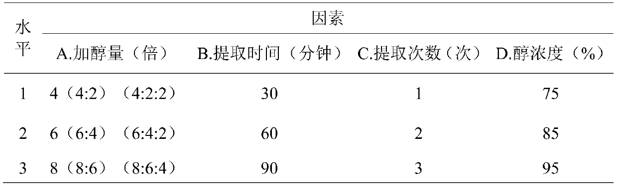 A kind of preparation method of Xinxinshu capsule