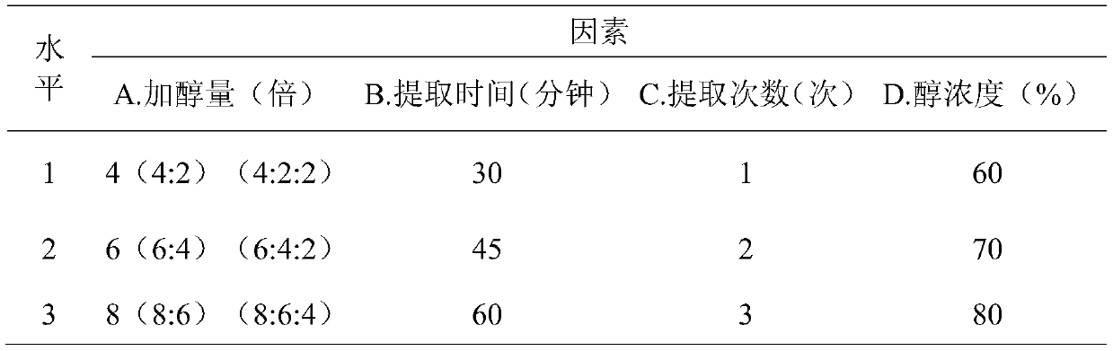 A kind of preparation method of Xinxinshu capsule