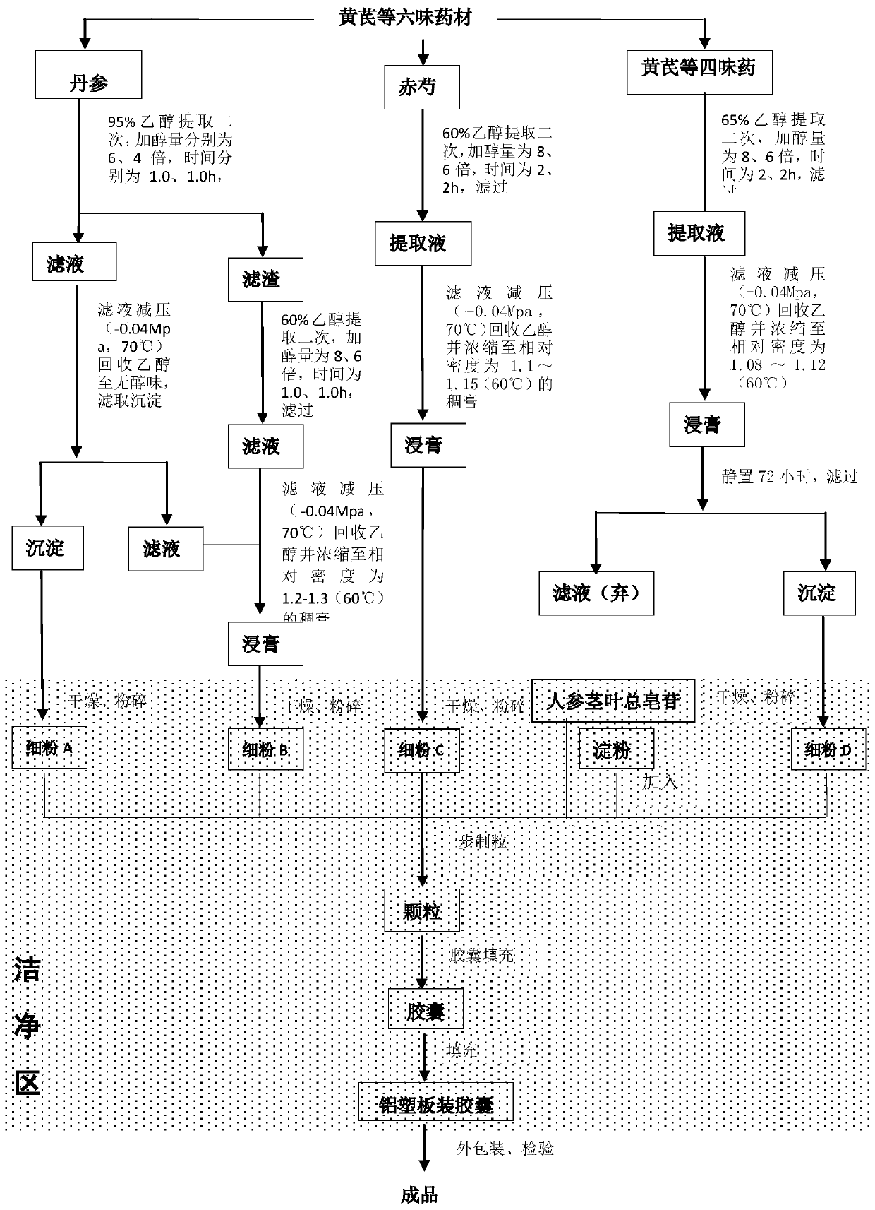 A kind of preparation method of Xinxinshu capsule