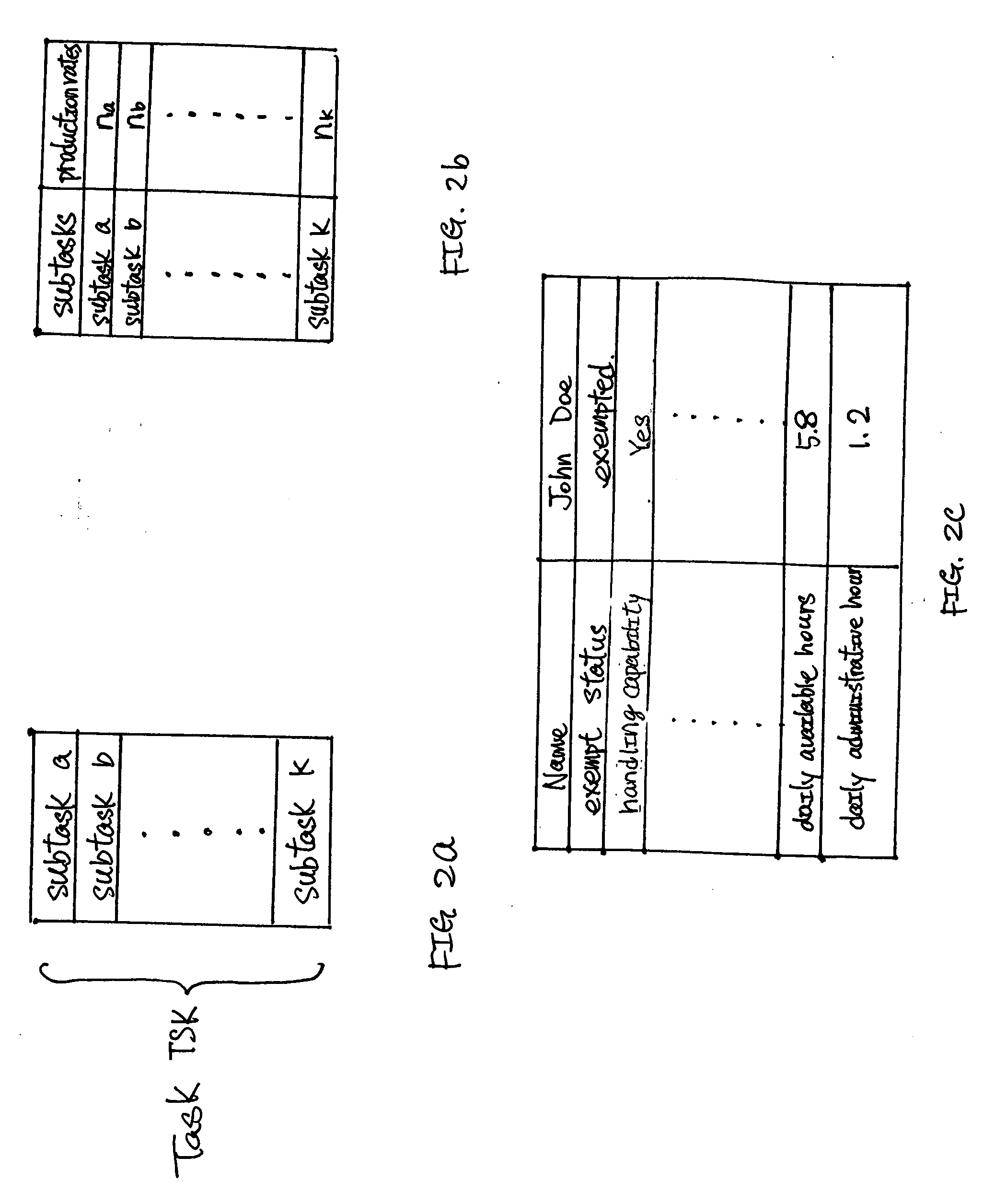 Capacity planning method and system
