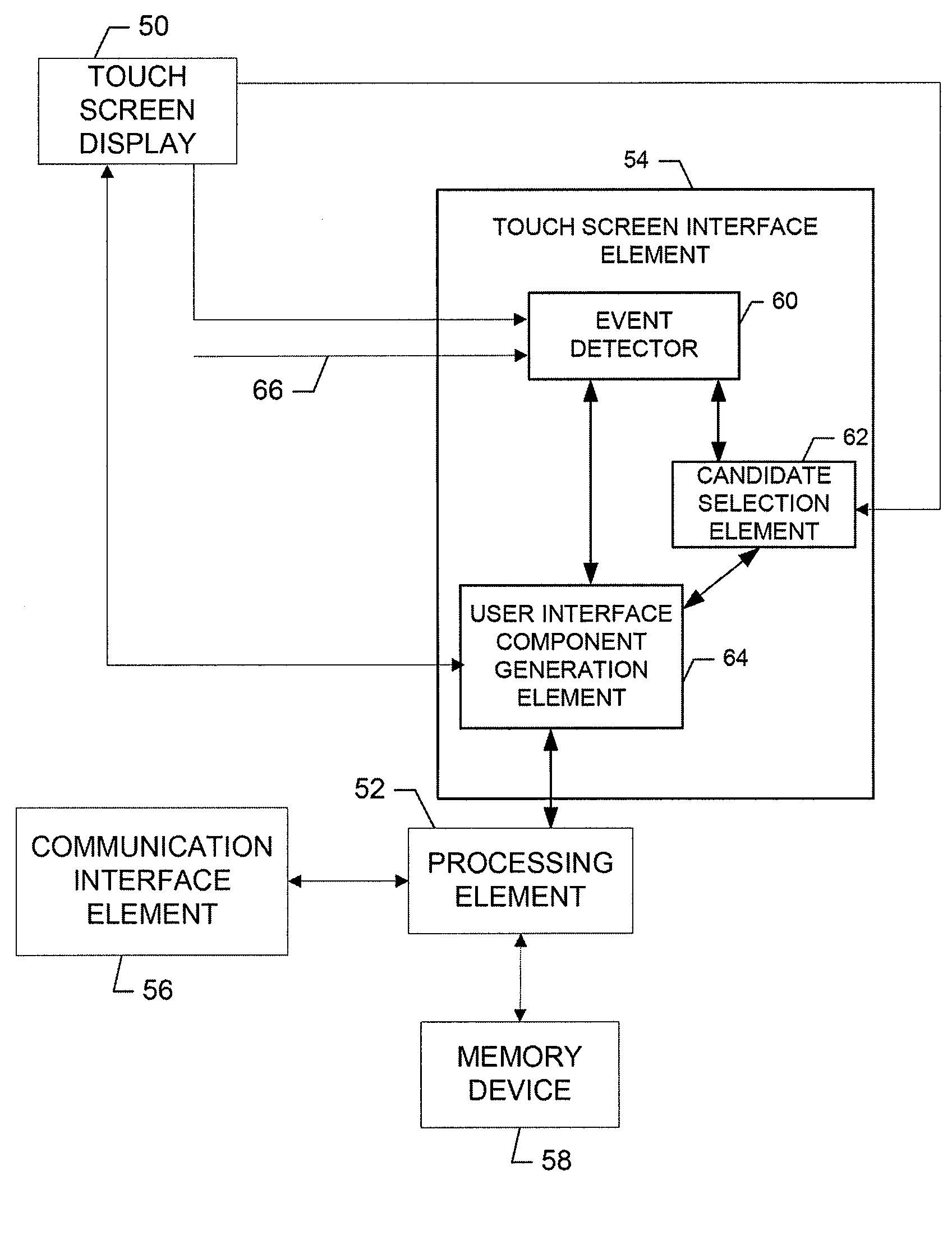 Method, Apparatus and Computer Program Product for Providing an Object Selection Mechanism for Display Devices