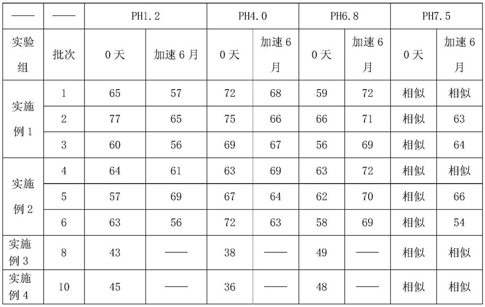 A kind of telmisartan tablet and preparation method thereof