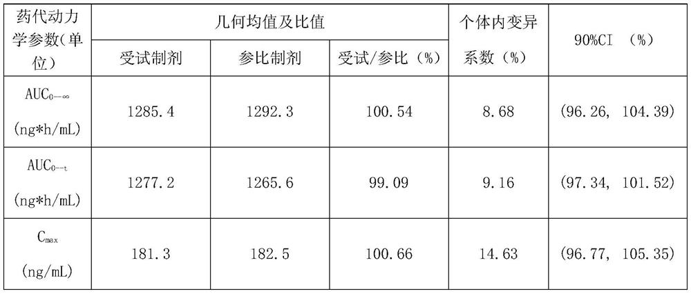 A kind of telmisartan tablet and preparation method thereof