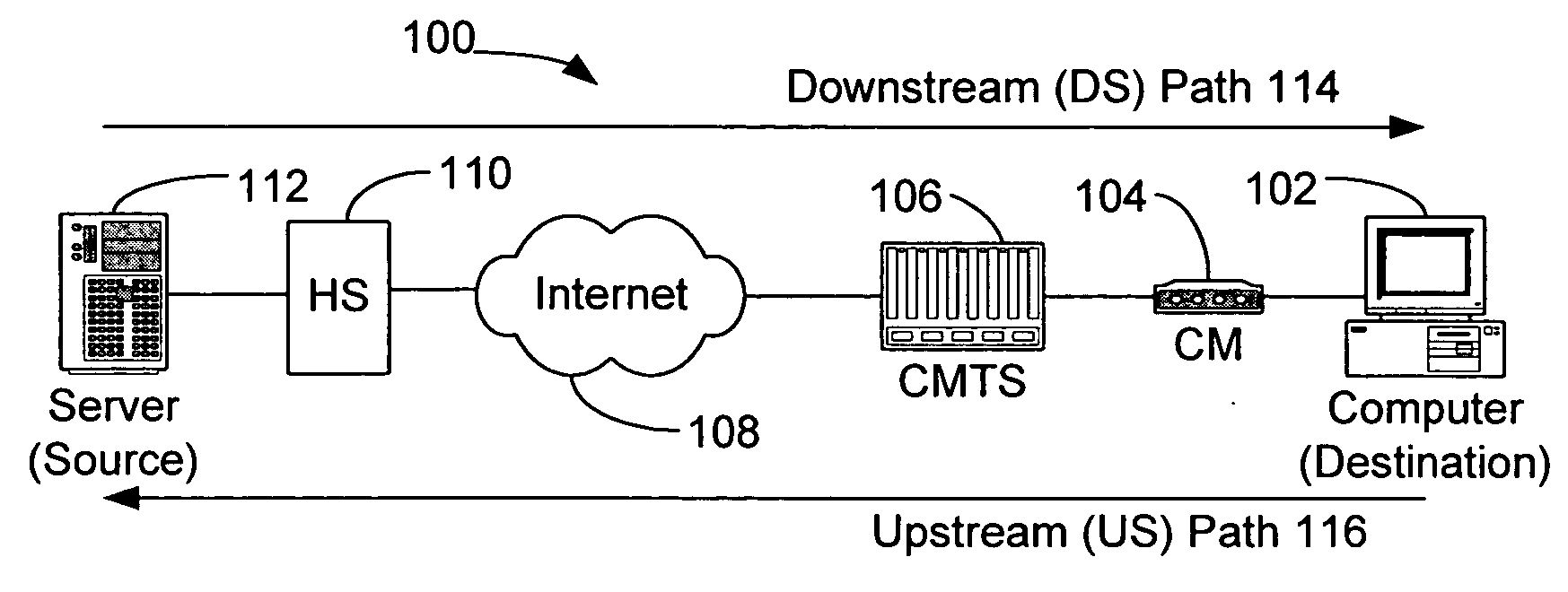 TCP acceleration system