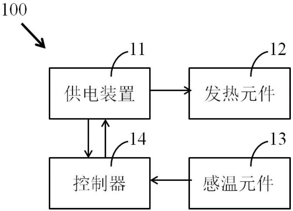 Temperature control system and control method thereof and electronic cigarette comprising temperature control system