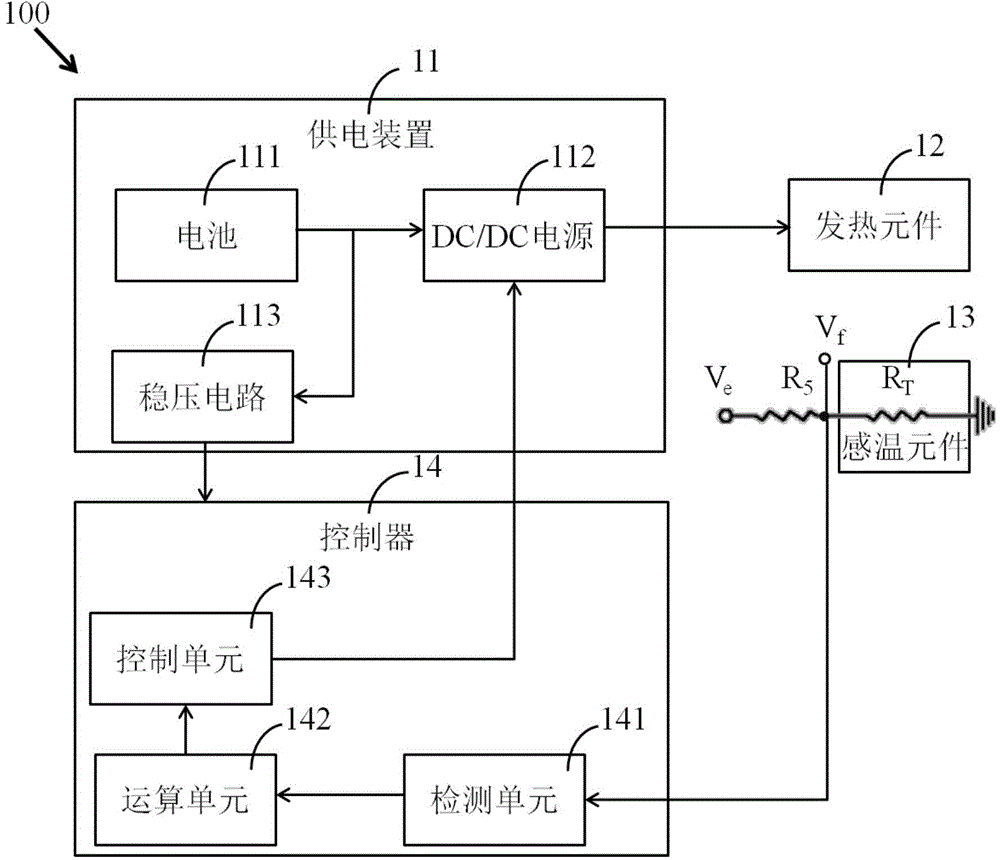 Temperature control system and control method thereof and electronic cigarette comprising temperature control system