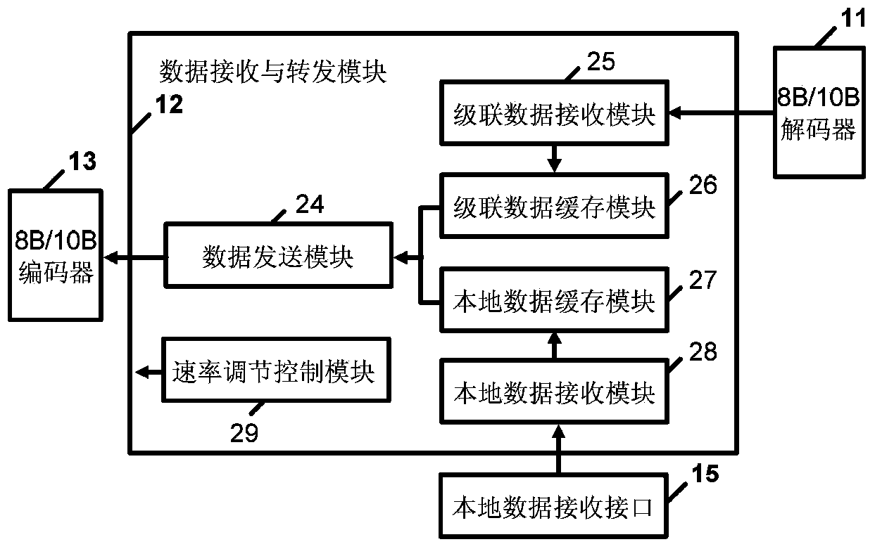 Long-distance wire data transmission device with adjustable transmission rate as needed