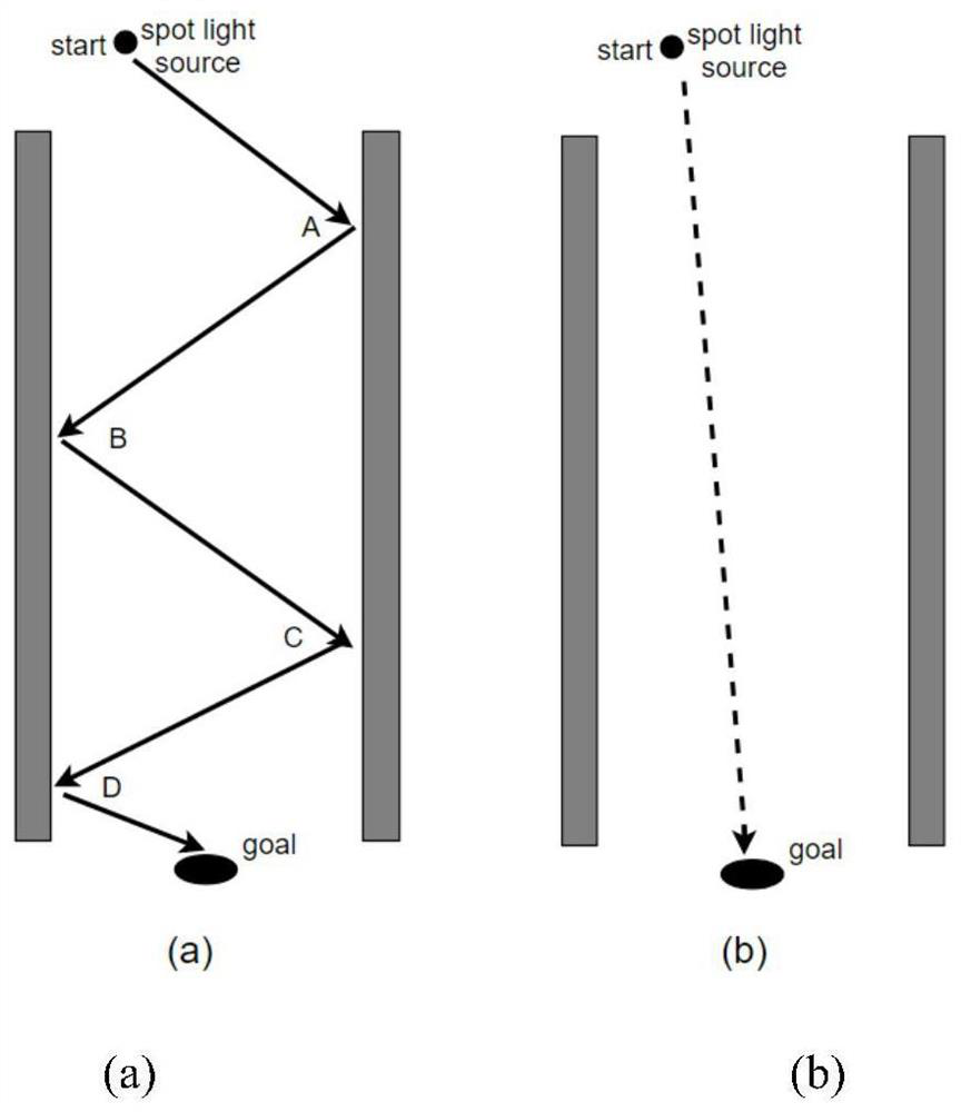 Mobile robot path planning method based on ray tracing