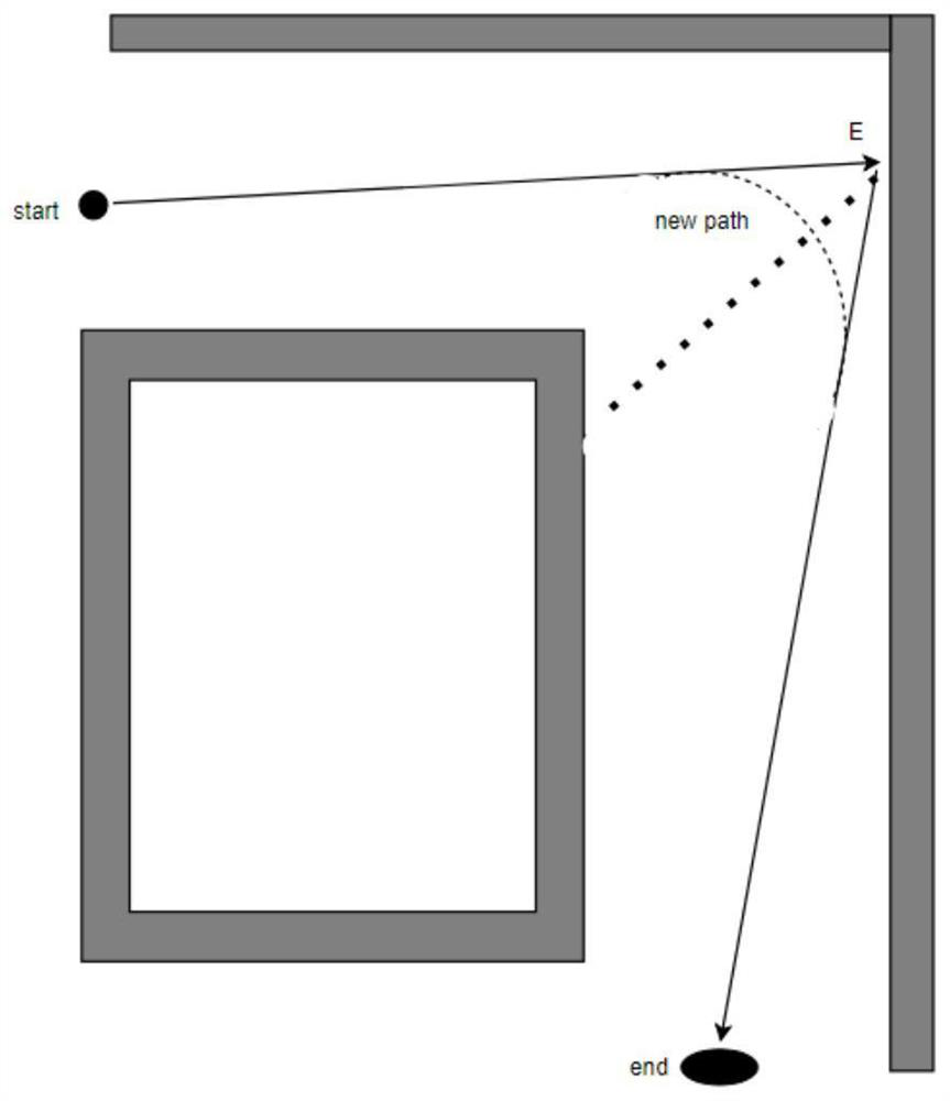 Mobile robot path planning method based on ray tracing