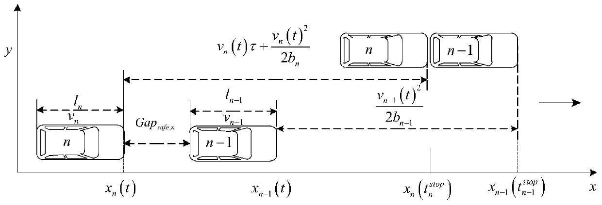 Adaptive lane-changing trajectory planning method for autonomous vehicles