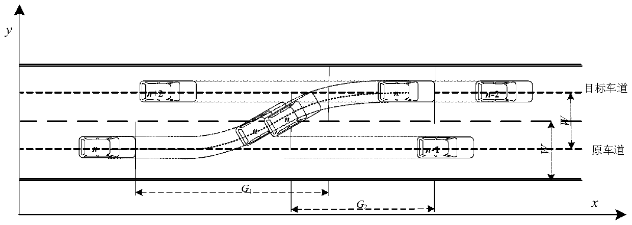 Adaptive lane-changing trajectory planning method for autonomous vehicles