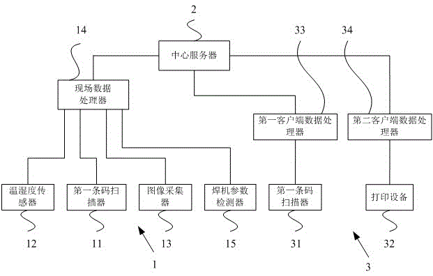 Welding quality traceability system and method