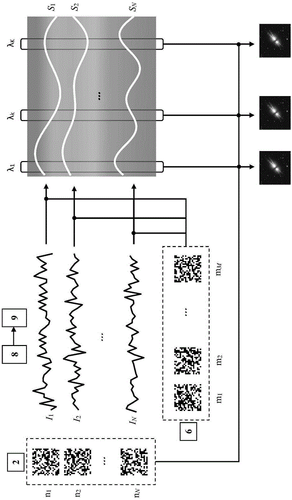 Ultra-sensitive spectral imaging astronomical telescope and method based on second-order compressive sensing