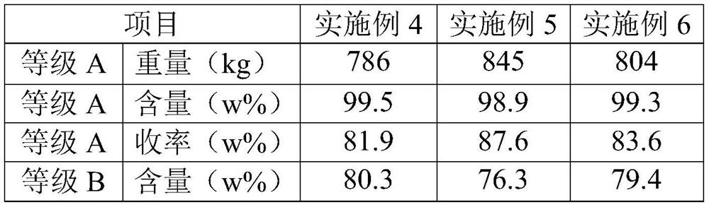 Refining process of long-carbon-chain dinitrile