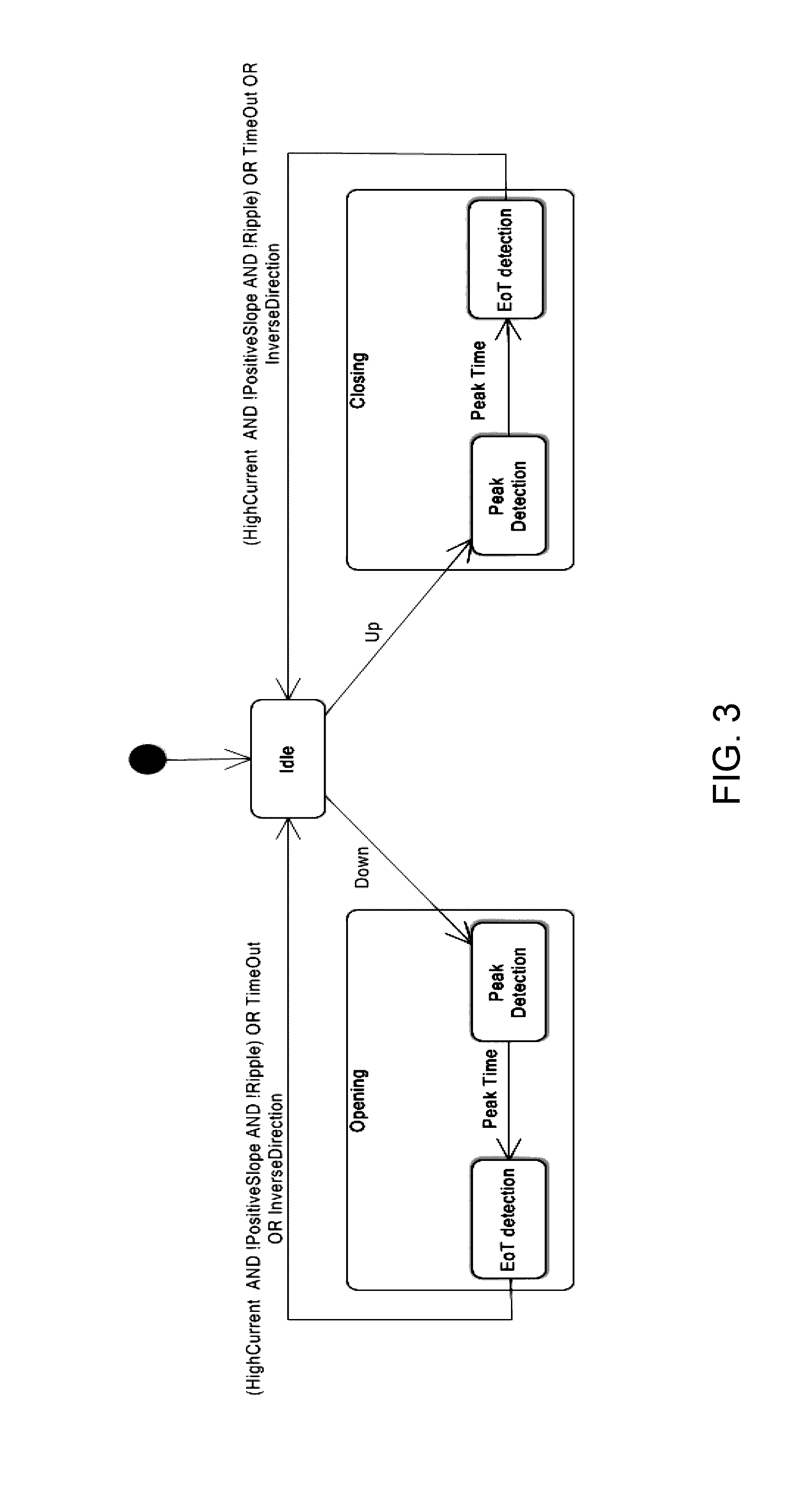 Automotive electrically-actuated device end-of-travel detection