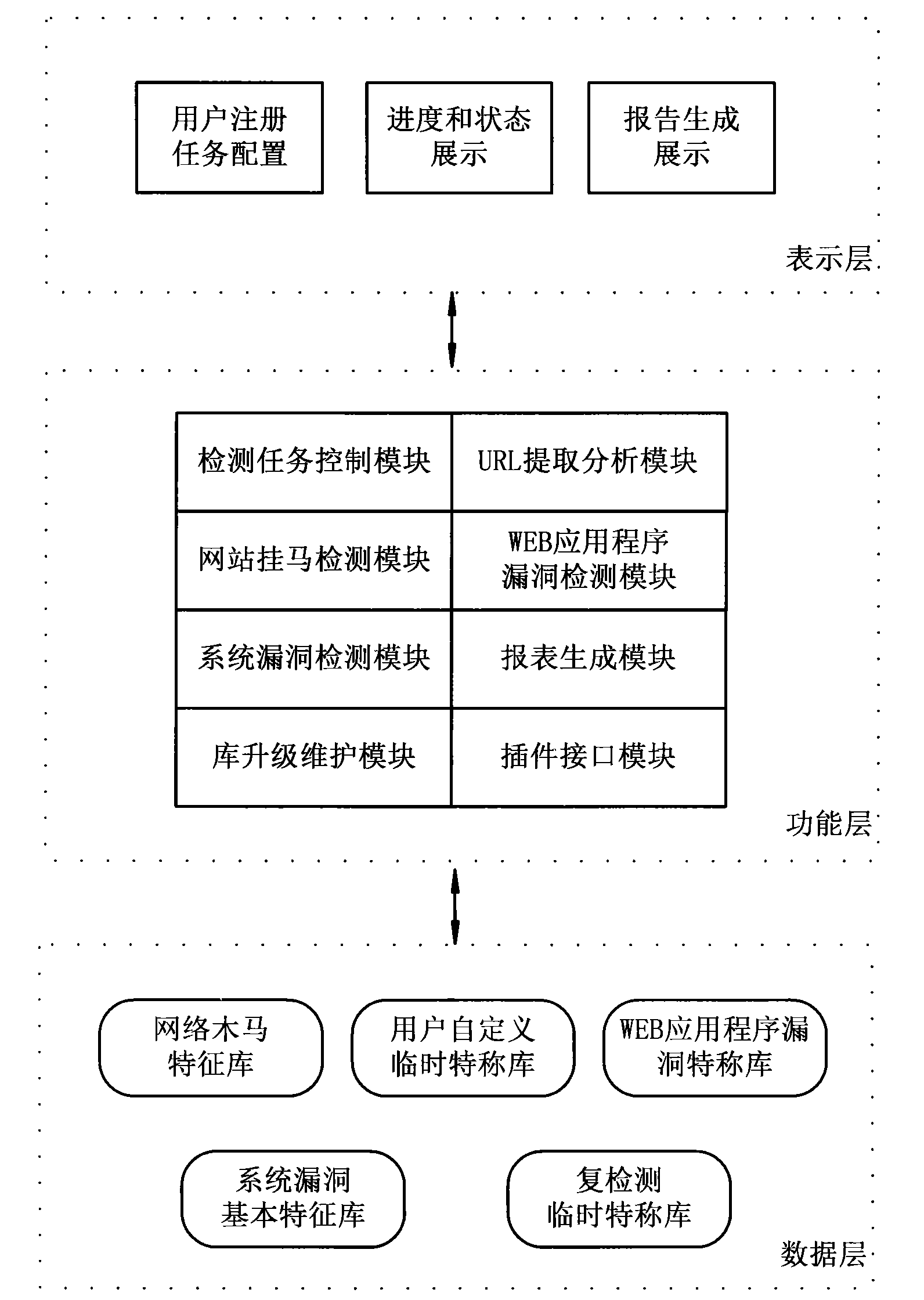 System and method for automatically detecting WEB security