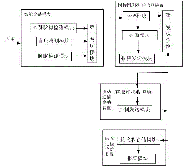 Intelligent monitoring and nursing system and method for aged