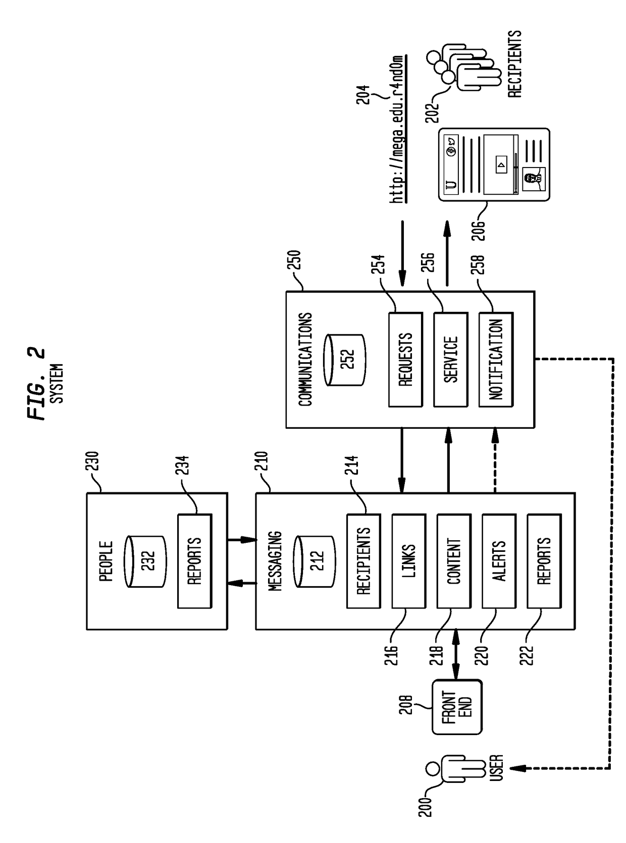 Verified hypermedia communications