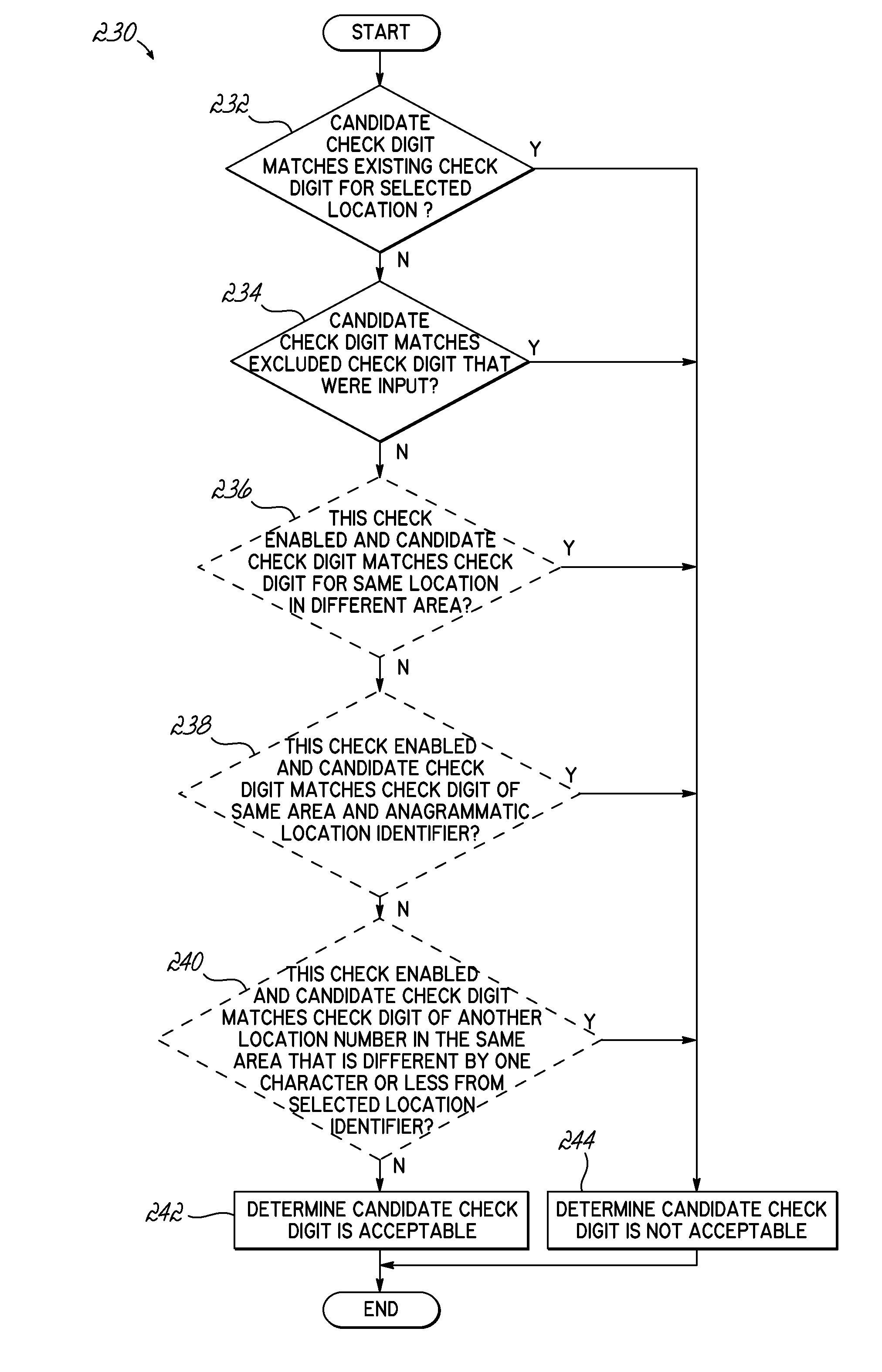 System and method for generating and updating location check digits