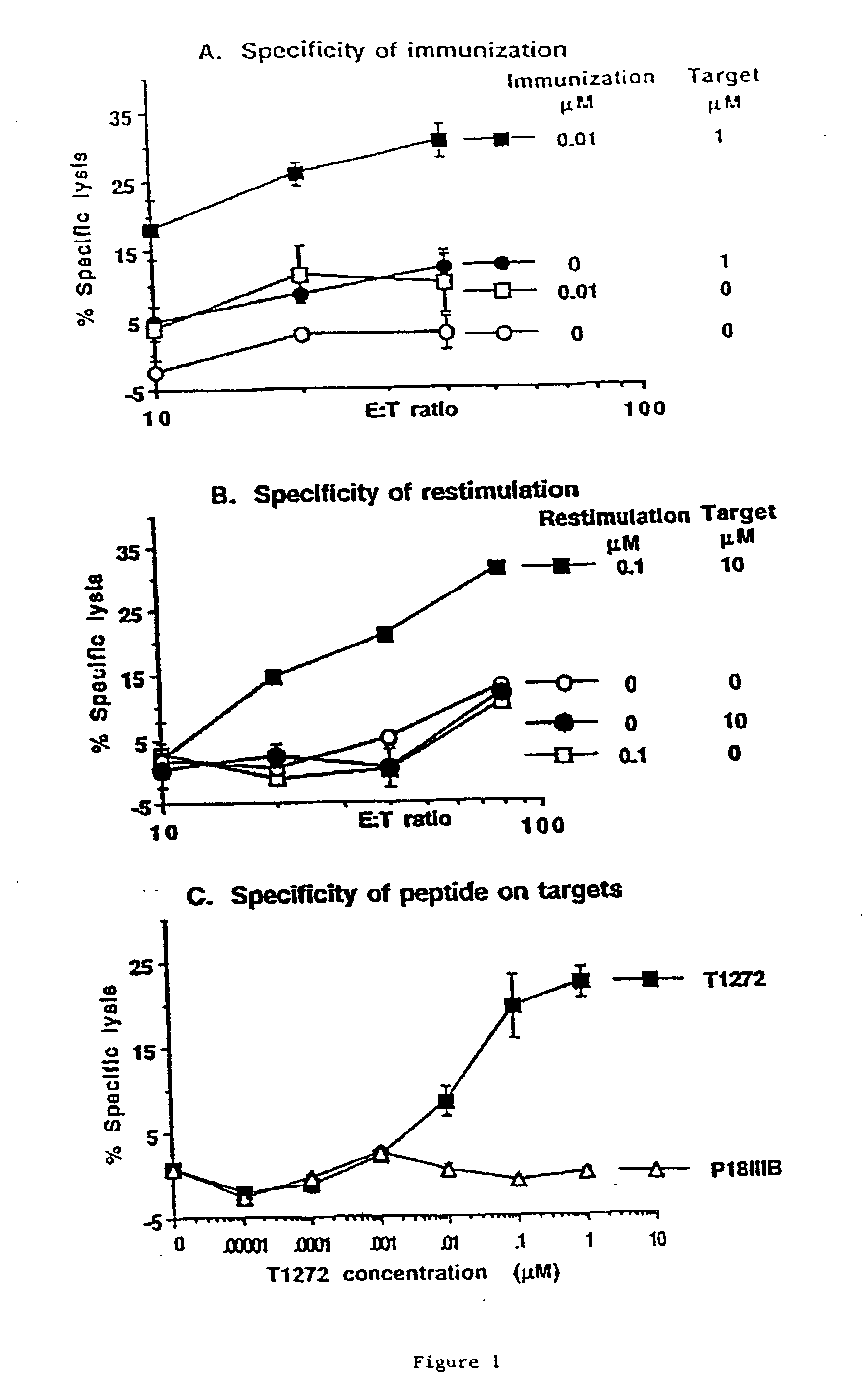 Methods and compositions using peptide-pulsed dendritic cells for stimulating cytotoxic T lymphocytes specific for tumor cells or virus-infected cells
