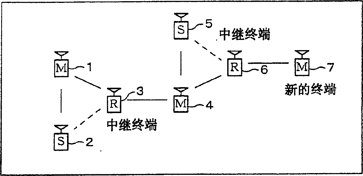 Network reconfiguration, nodes and connecting object changing method