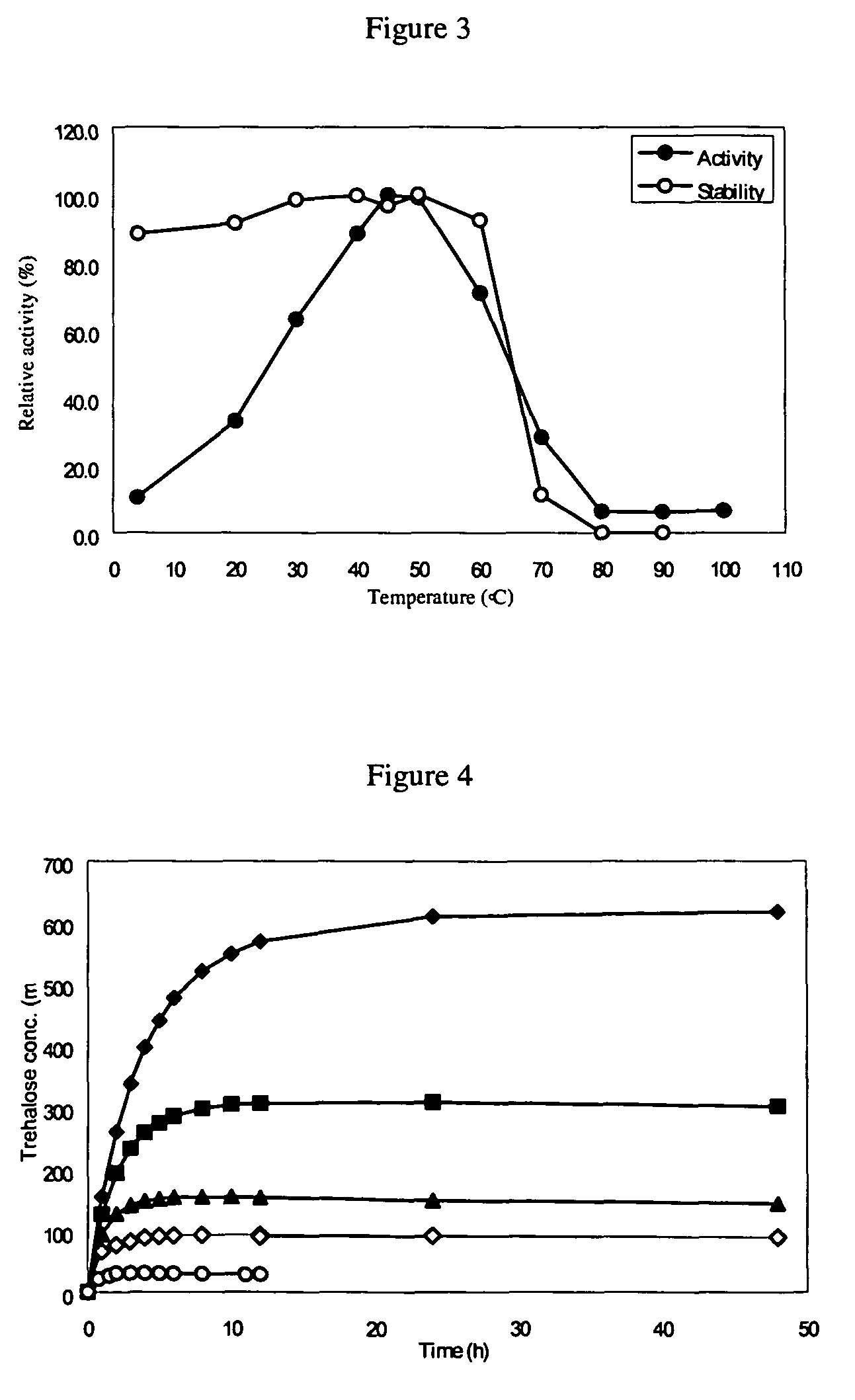 Composition containing trehalose synthase and methods of use thereof