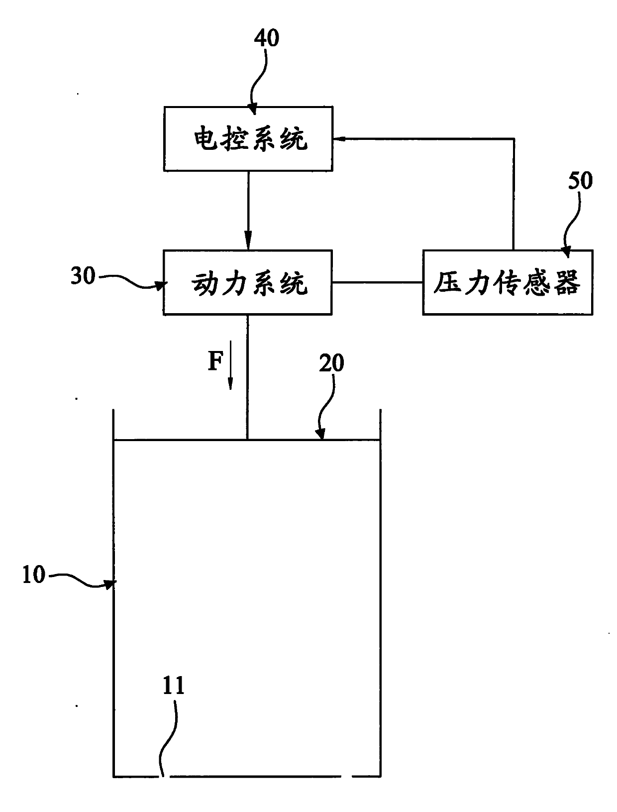 Extrusion-type textile flexibility dewatering method and device