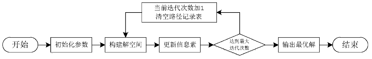 A vehicle autonomous scheduling method for processing new pickup demands of express delivery