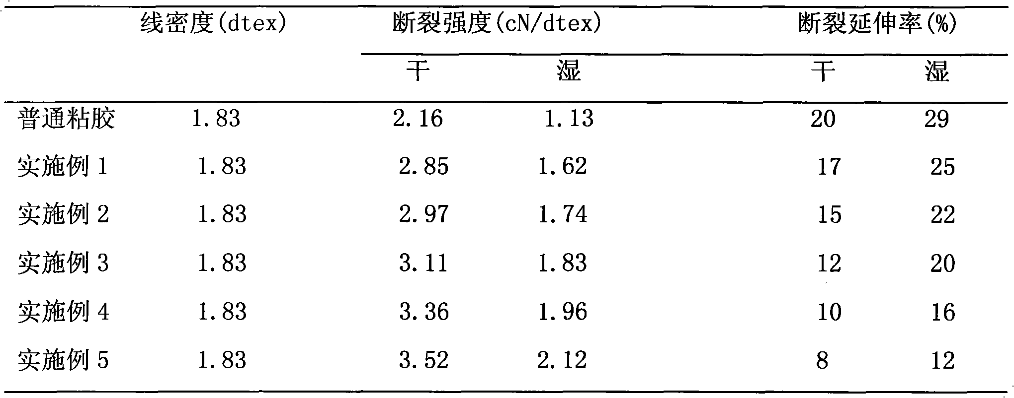 High-strength viscose fiber and production method thereof