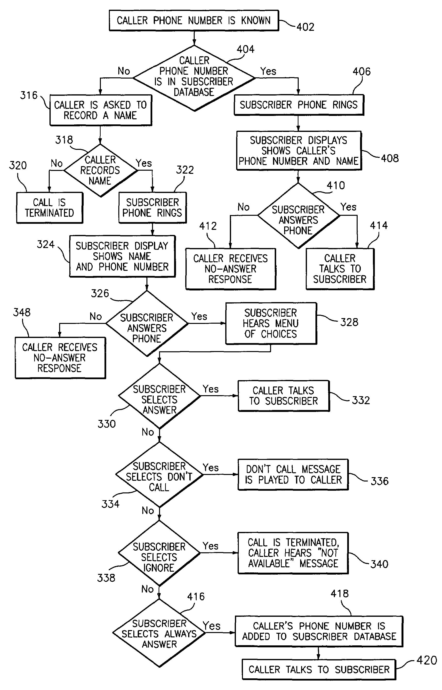 Method and system for providing a privacy management service