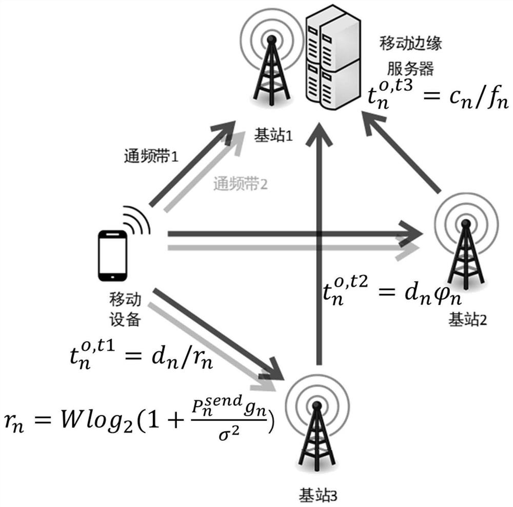 A Variable Period Mobile Edge Computing Offloading Decision-Making Method Considering Multiple Resource Constraints
