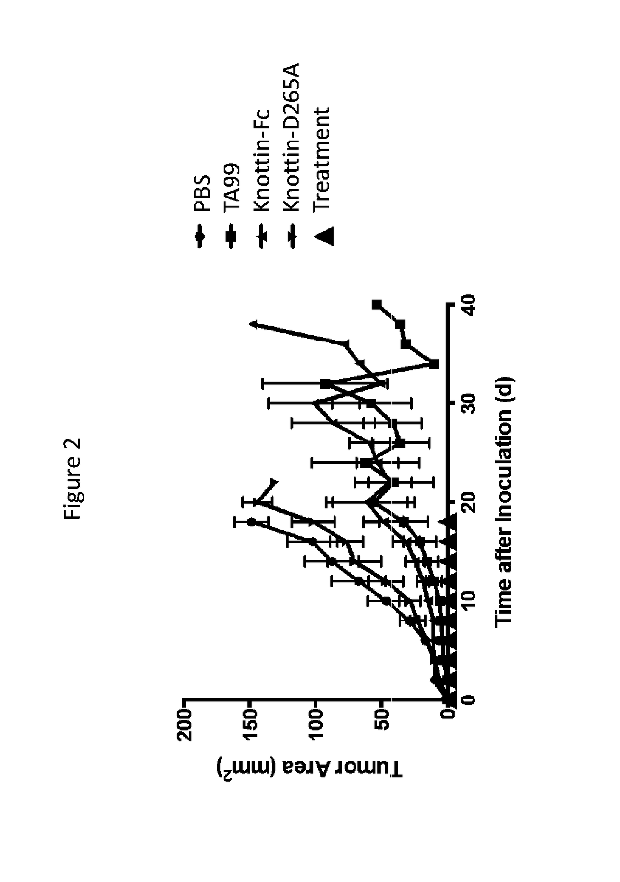 Synergistic tumor treatment with il-2 and integrin-binding-fc-fusion protein