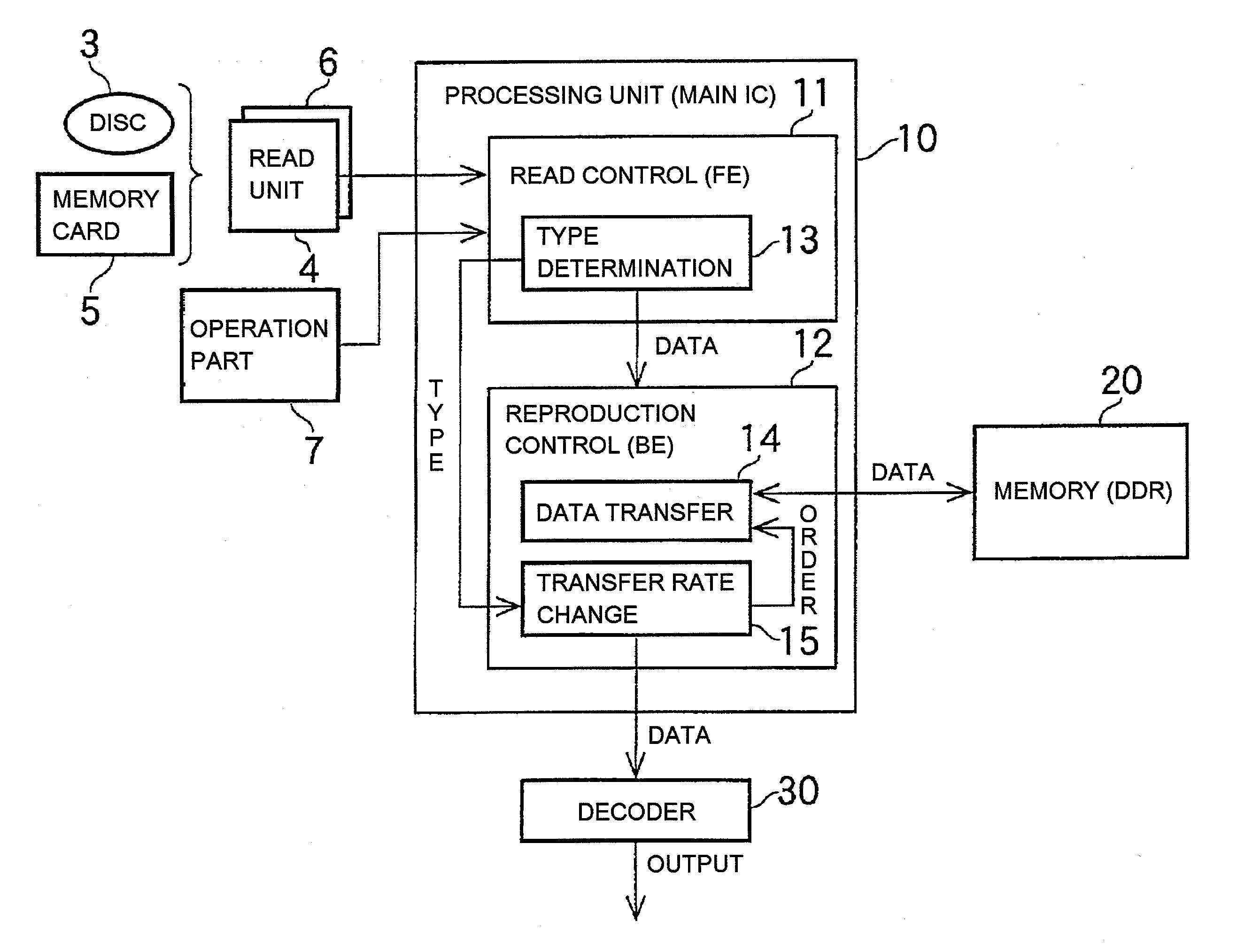 Transfer Control Apparatus and Reproducing Apparatus