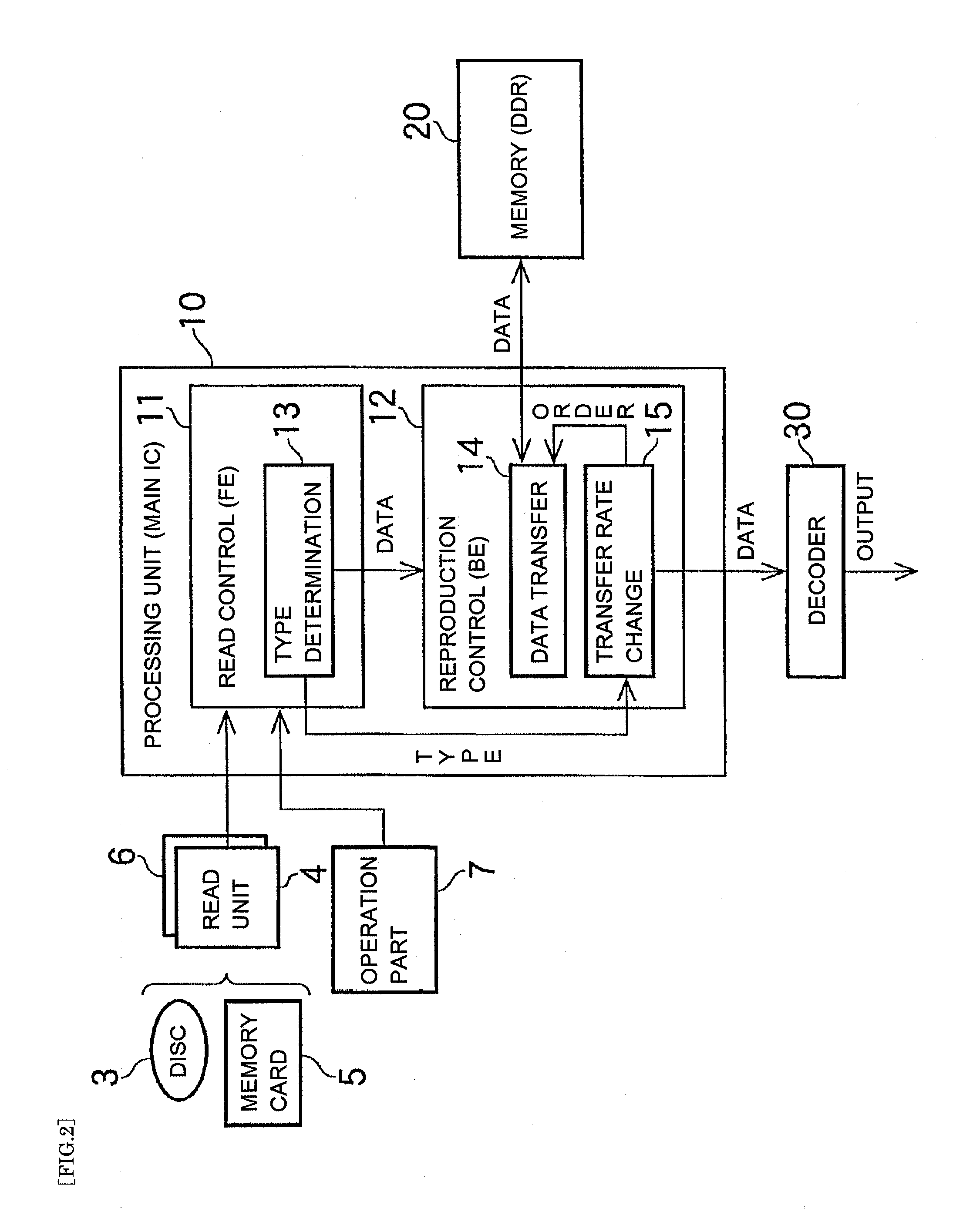 Transfer Control Apparatus and Reproducing Apparatus