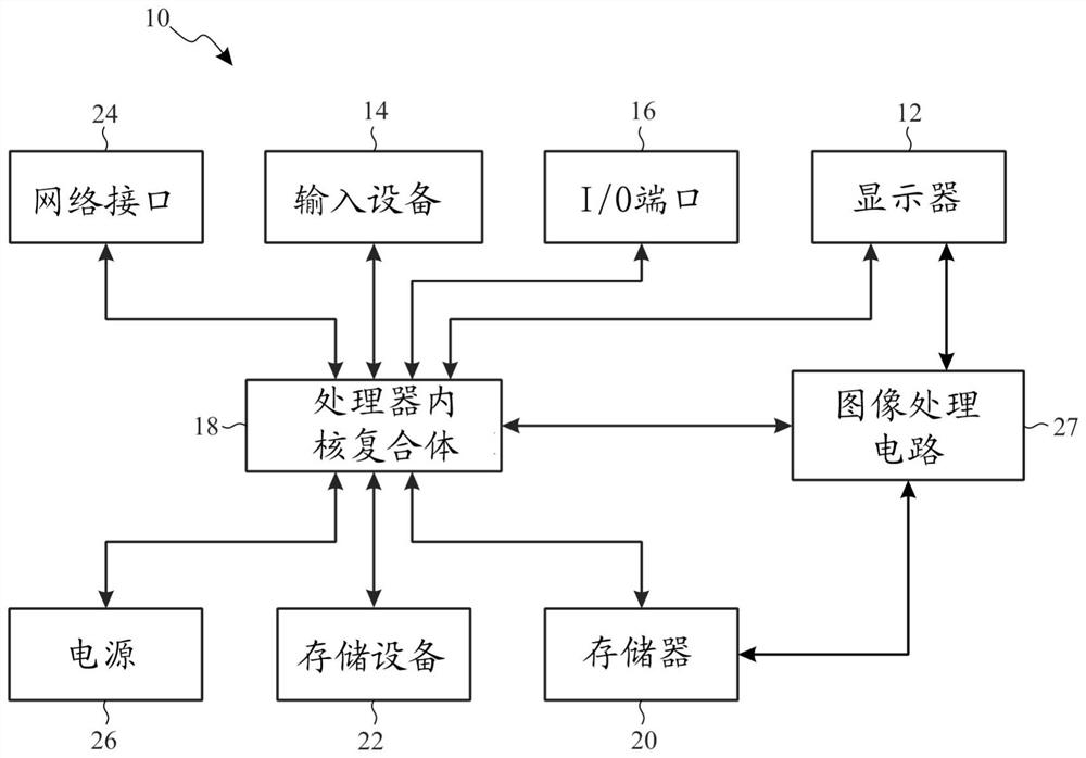 Directional scaling systems and methods