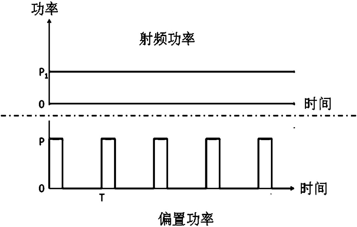 Plasma etching method, plasma etching device and RF source system thereof