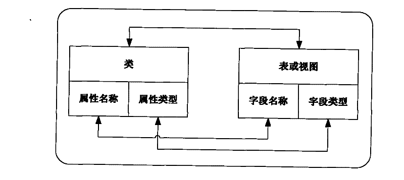 Business object persistence processing method based on dynamic labels