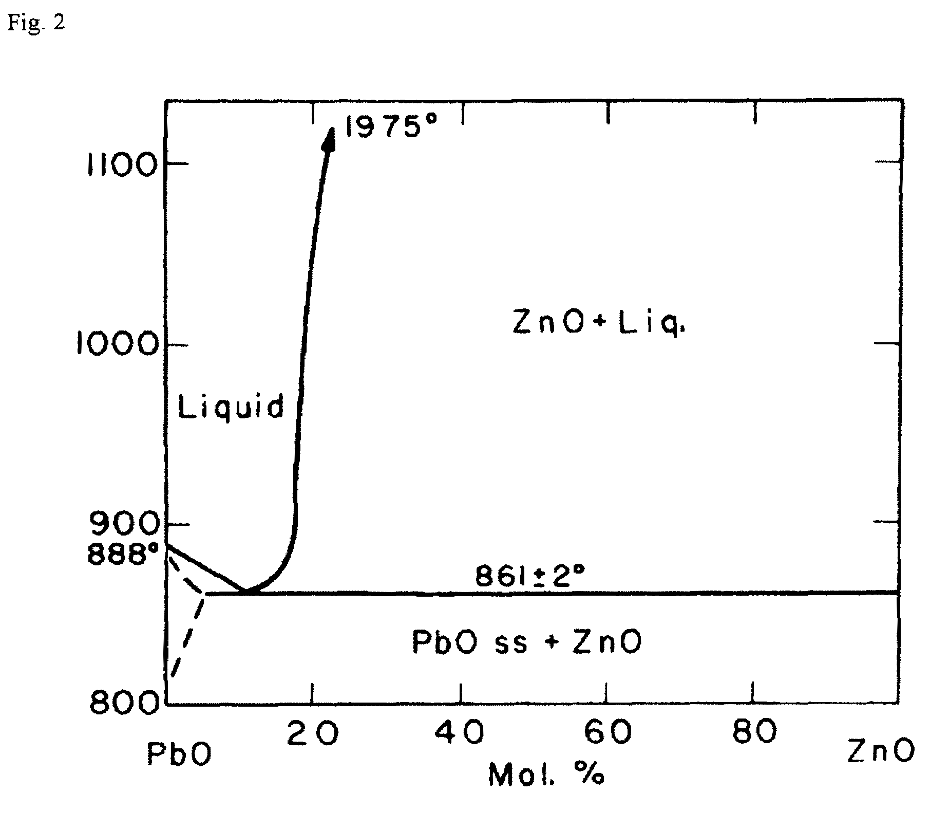 Process for producing ZnO single crystal according to method of liquid phase growth