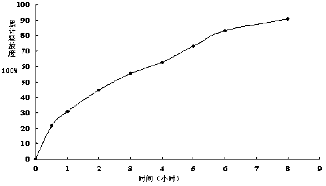 Berberine ultrafine-particle intestinal adhesion-type sustained-release pellet and preparation method thereof