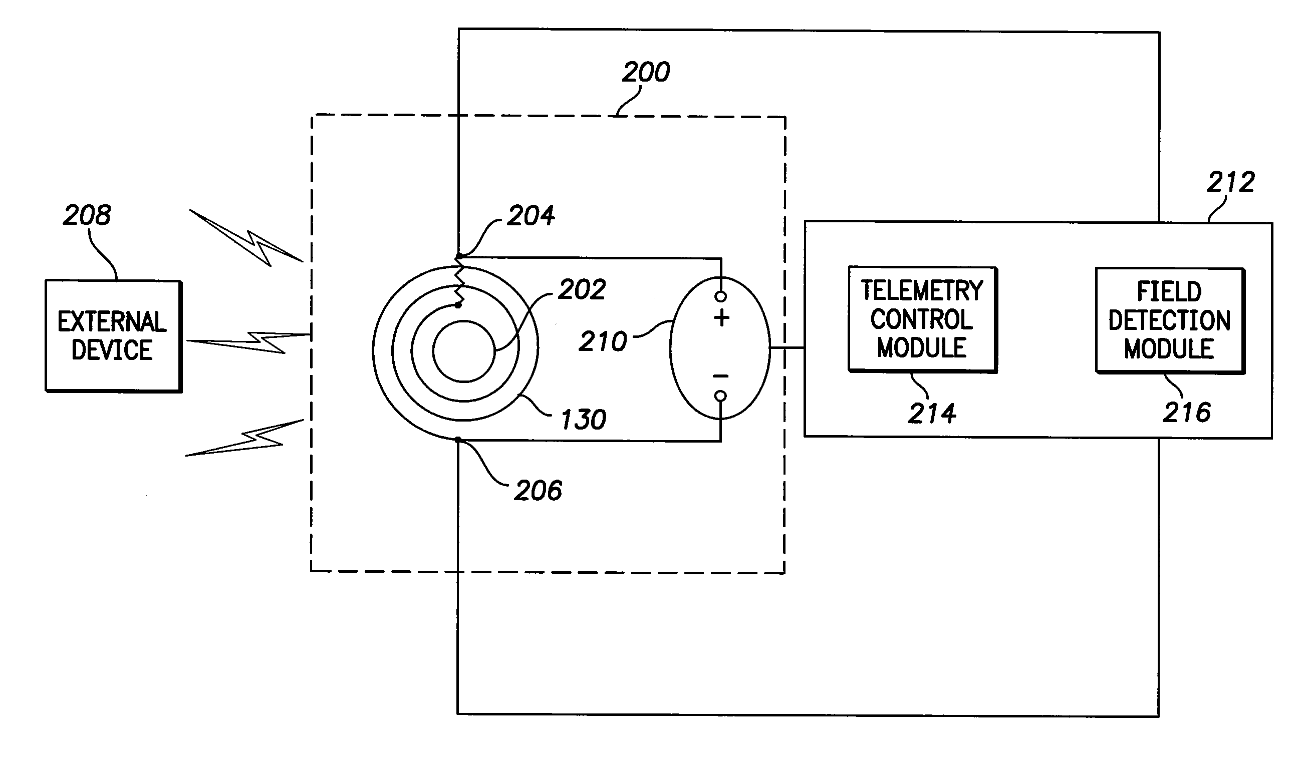Method and system for sensing external magnetic fields using a multi-function coil of an implantable medical device