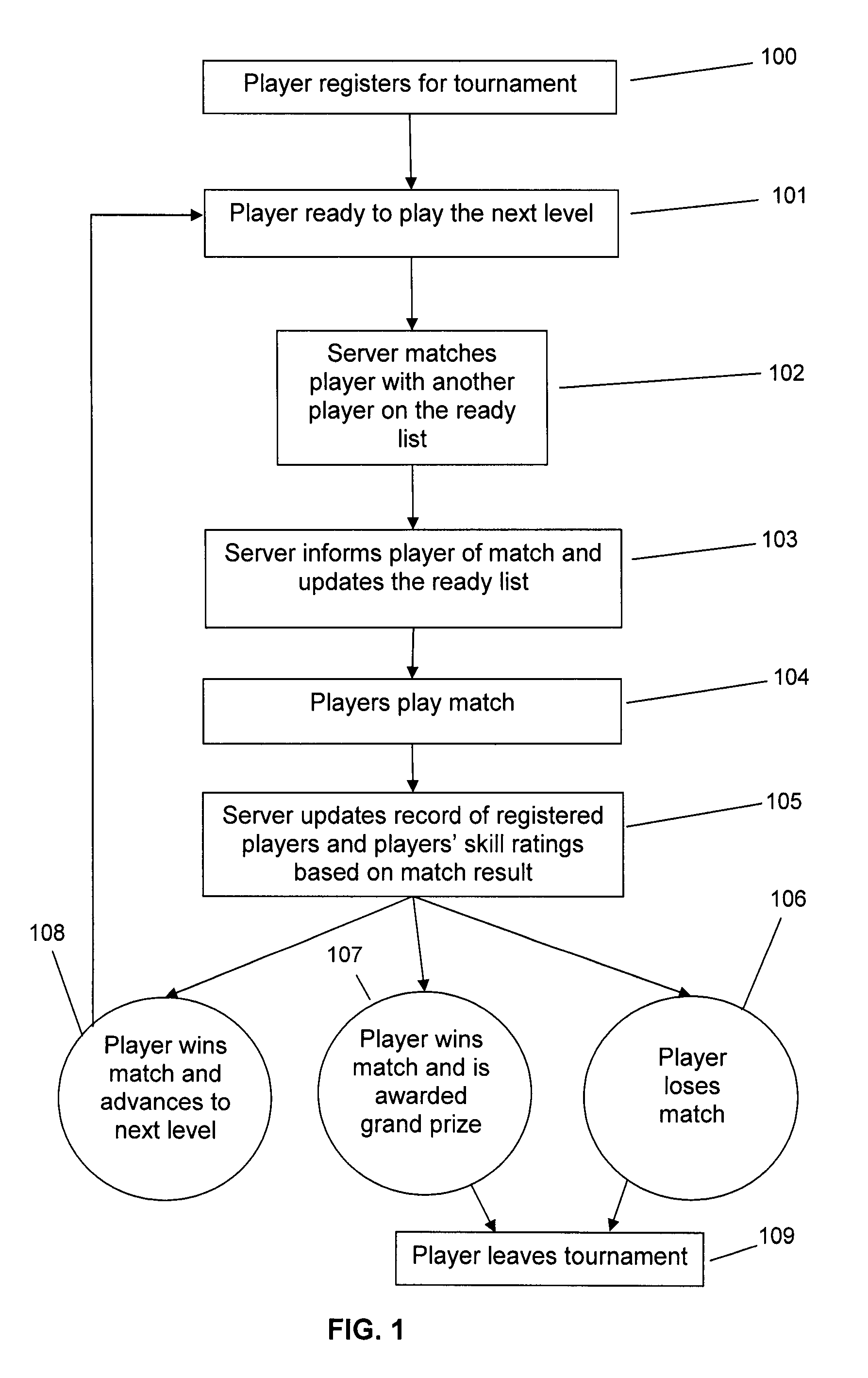 System and method for conducting online video game tournaments