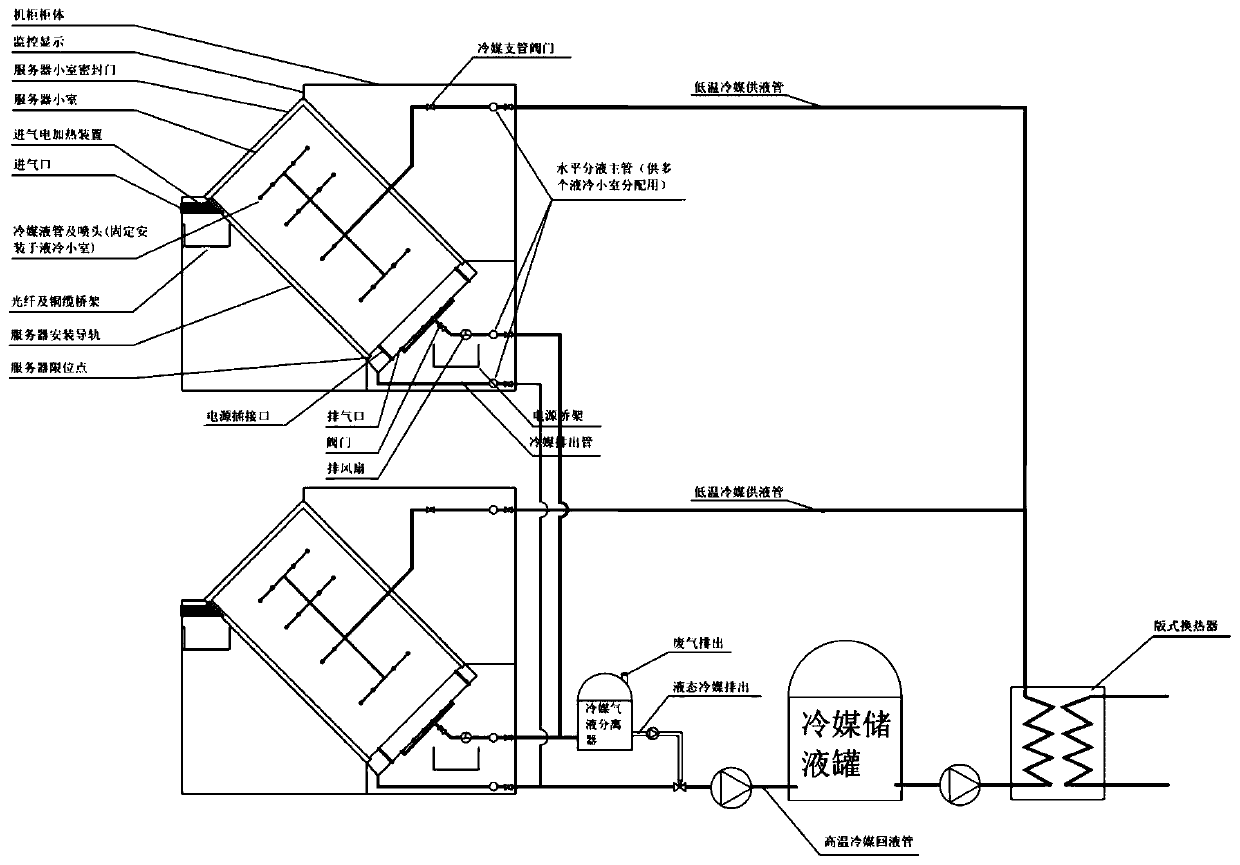 Online pluggable cabinet-level spraying liquid cooling system and control method