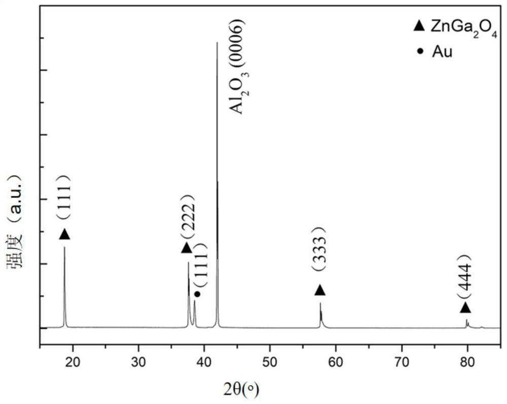 Zinc gallate nano material as well as preparation method and application thereof