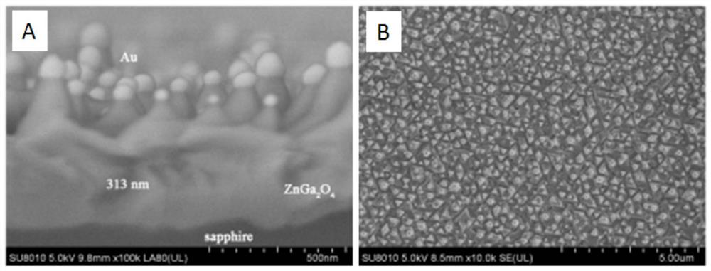 Zinc gallate nano material as well as preparation method and application thereof