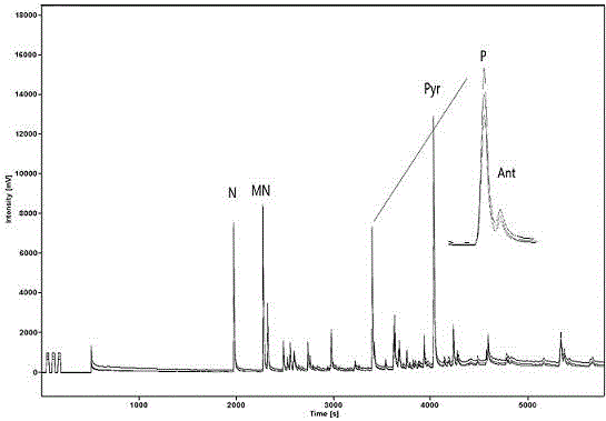 Aromatic hydrocarbon purification method suitable for analyzing specific carbon isotope