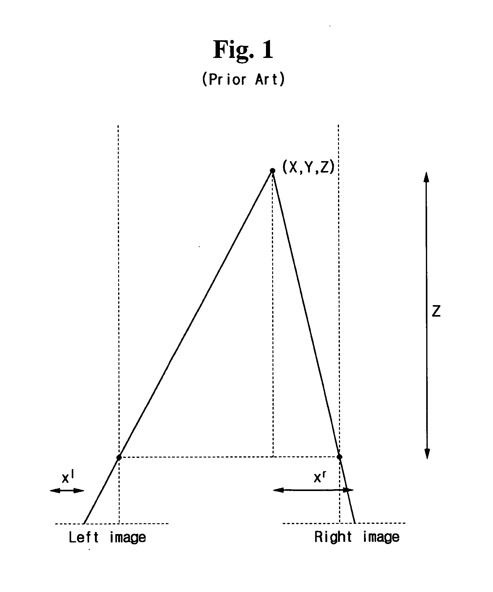 Stereo image matching method and system using image multiple lines